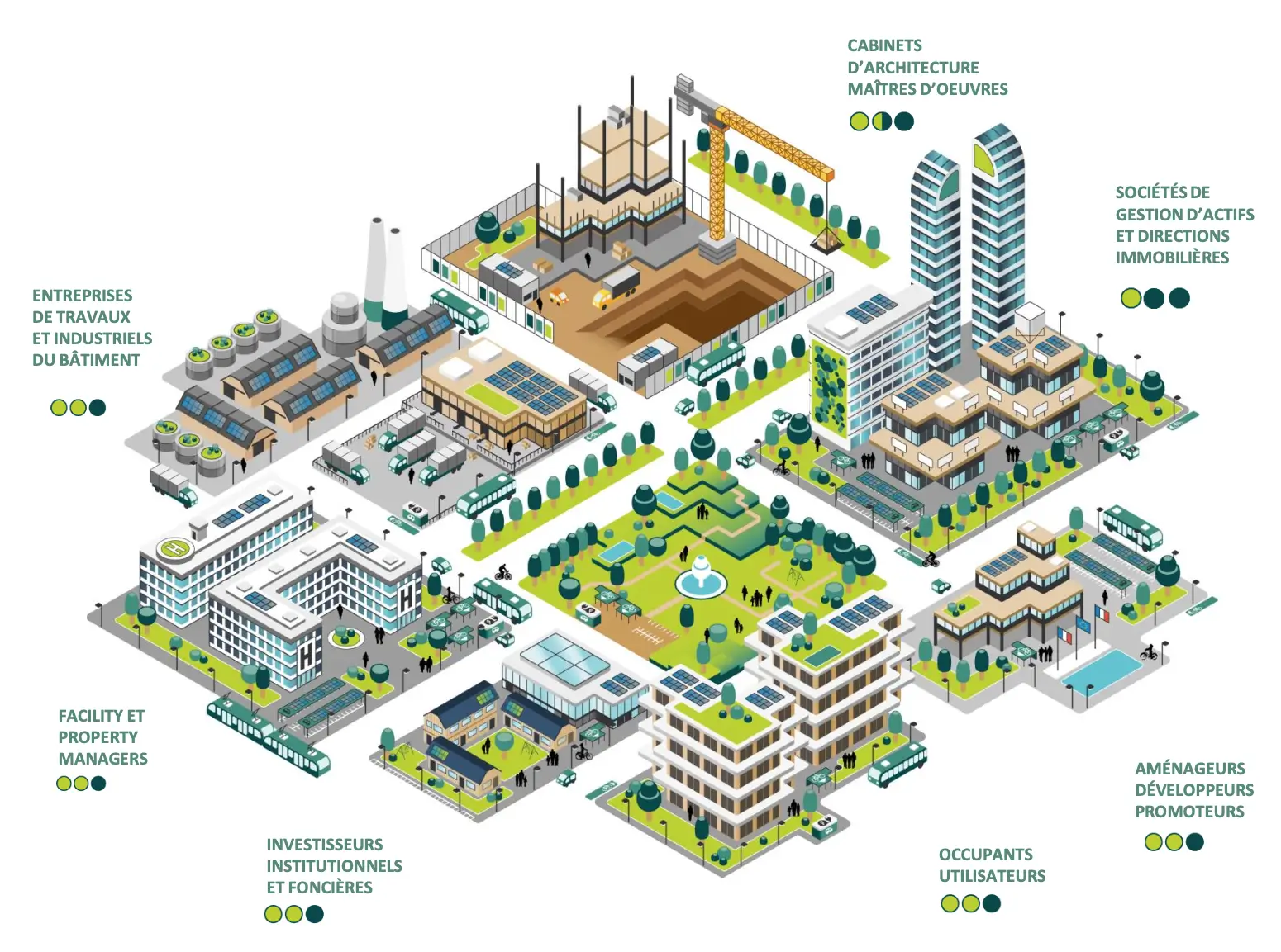 Schéma de l'écosystème immobilier et la chaîne de valeurs