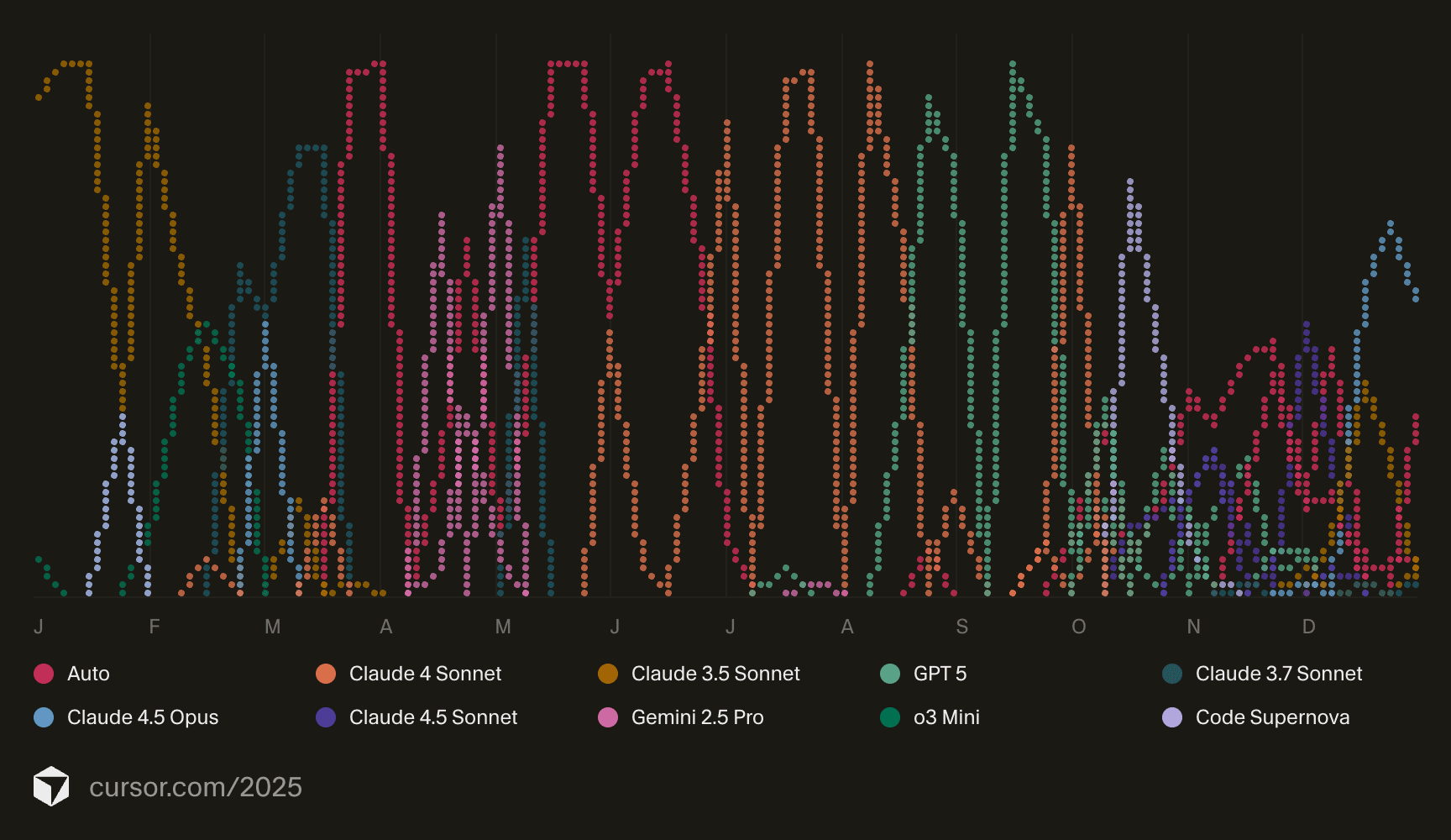 Adapter le bâti à un monde à +4°C